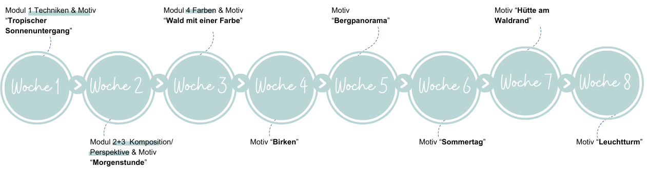 Lovely L. Wochenübersicht Grafik